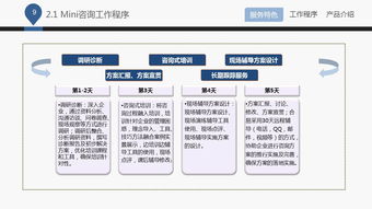 藍(lán)白企業(yè)管理咨詢公司——專業(yè)賦能，驅(qū)動卓越