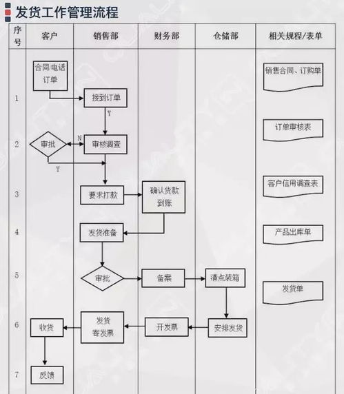 企業管理過程流程圖集錦大全 64張核心圖表驅動高效運營