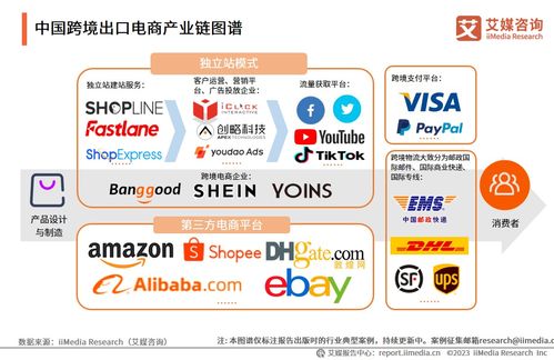 《2023-2024年中國跨境出口電商產業運行大數據與商業決策分析報告》解讀 機遇、挑戰與戰略啟示