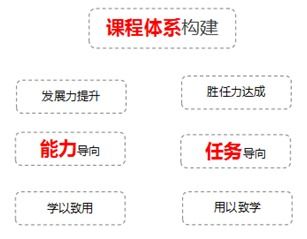 卓智咨詢集團2017第13期沙龍 如何打造企業培訓體系和管理模式順利舉行