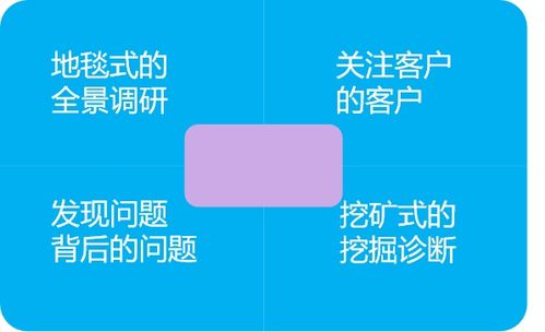 欣旋新聞 上海欣旋企業(yè)管理咨詢，賦能組織，引領(lǐng)卓越發(fā)展