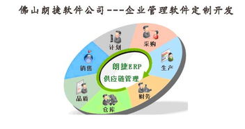 賦能智造升級(jí) 佛山五金金屬加工廠ERP管理軟件咨詢與培訓(xùn)服務(wù)