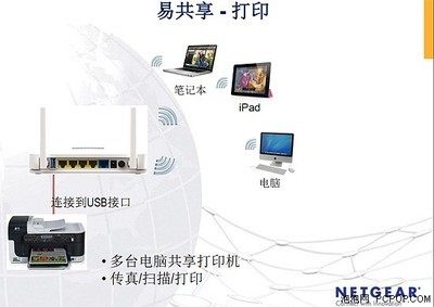 易共享讓網(wǎng)絡(luò)更加簡(jiǎn)單 網(wǎng)件無(wú)線(xiàn)路由器技術(shù)創(chuàng)新引領(lǐng)便捷生活